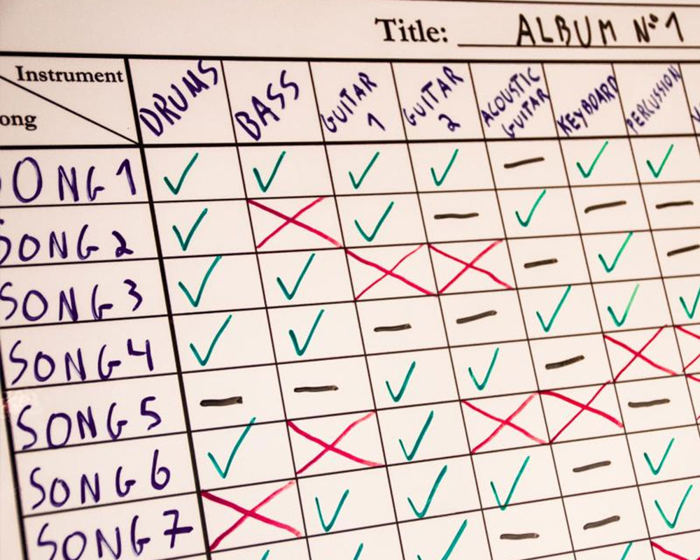 recording studio checklist